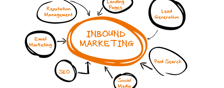 5 razões para sua empresa investir no Inbound Marketing